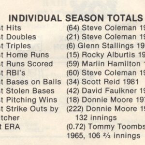1981 Monterey Baseball team 30