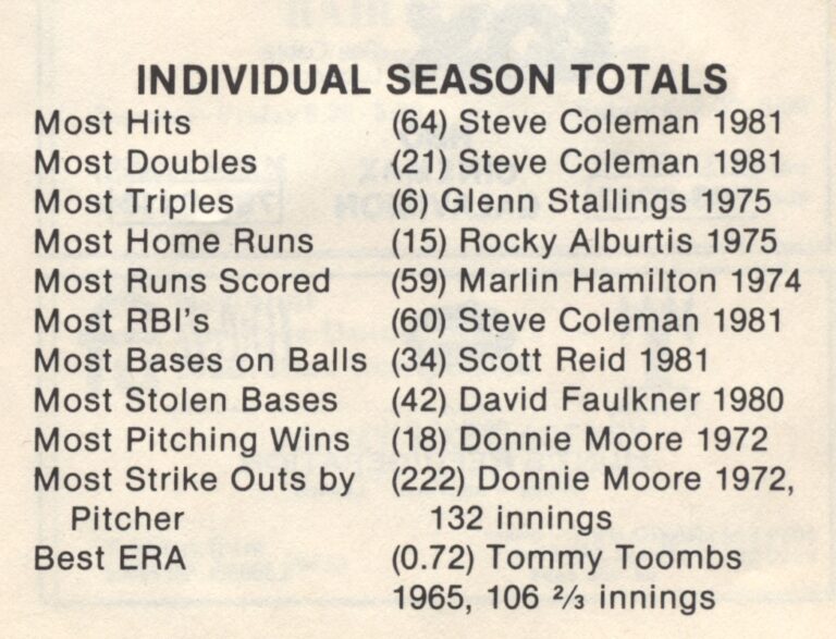 1981 State Champion Baseball Team, photo 1